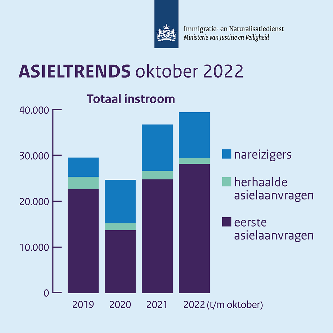 Asieltrends oktober 2022