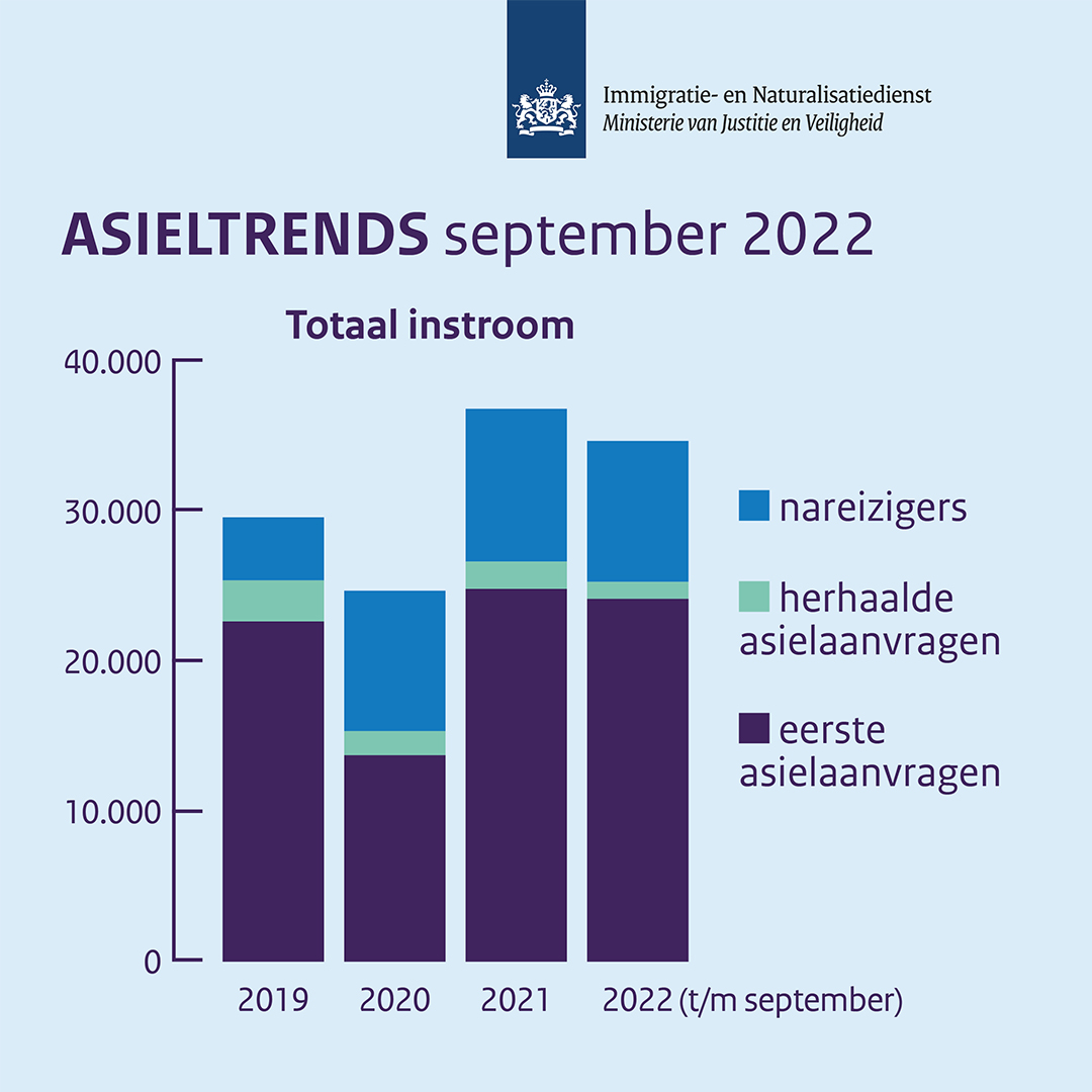 Asielcijfers in beeld