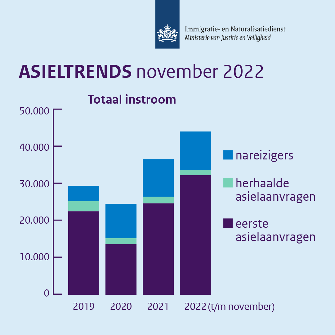 asieltrends november