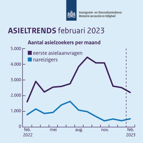 Asieltrend februari 2023 Nederlands